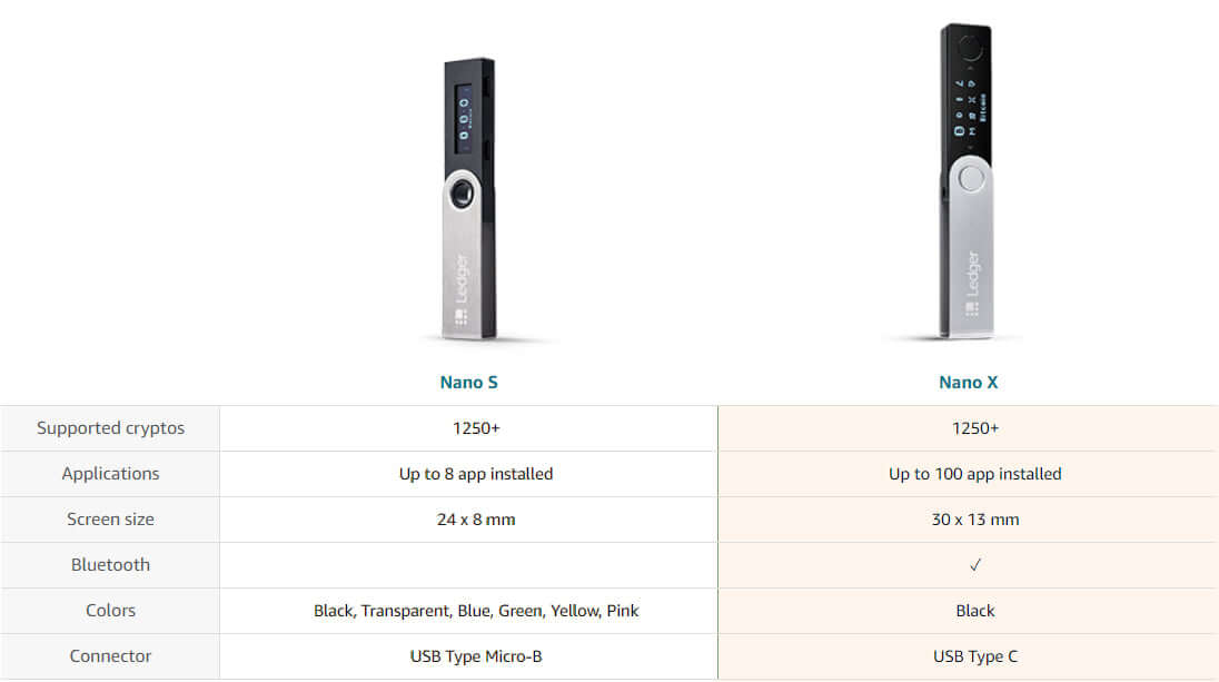 Ledger Nano X - Hardware Wallet